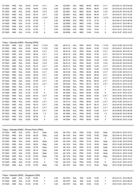 Flight schedule - Air Asia