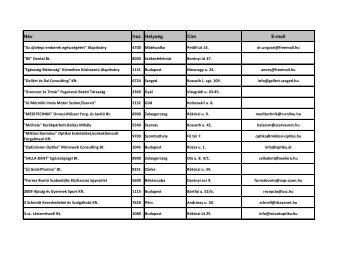 Név Irsz. Helység Cím E-mail - Quaestor
