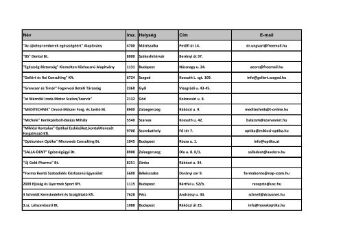 Név Irsz. Helység Cím E-mail - Quaestor