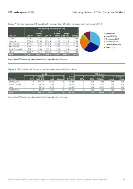 ETF Landscape: Celebrating 10 Years of ETFs in Europe - BlackRock