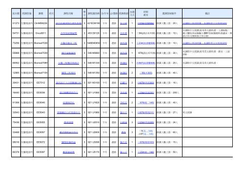 é¸ä¿® - åç«èºç£å¤§å­¸çé«é»å­èè³è¨å­¸ç ç©¶æ