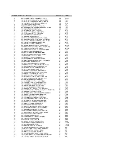 Programa de Estimulos al DesempeÃ±o Academico 2008-1.