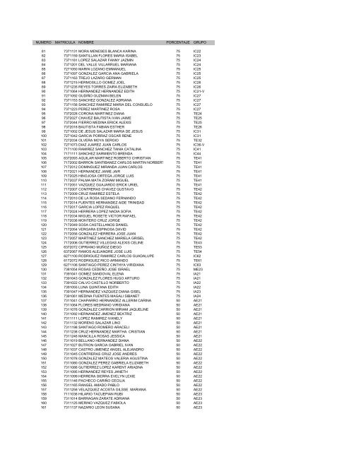 Programa de Estimulos al DesempeÃ±o Academico 2008-1.