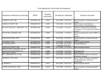 Lista detinatorilor de autorizatii