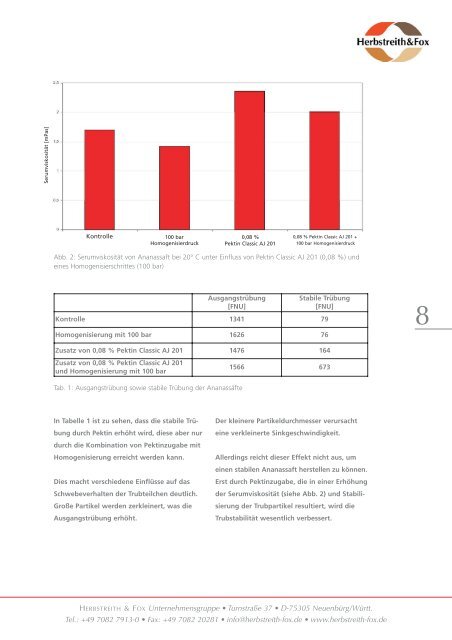 Trubstabilisierung von aus Konzentrat ... - Herbstreith & Fox