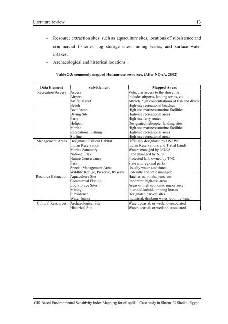 GIS-based Environmental Sensitivity Index (ESI) mapping for oil ...