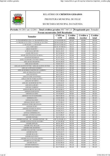 Total créditos gerados - Governo do Estado do Rio Grande do Sul