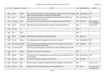 Sammlung von Dissertationen und Diplomarbeiten am ITAP