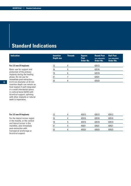 BICORTICAL® Implant