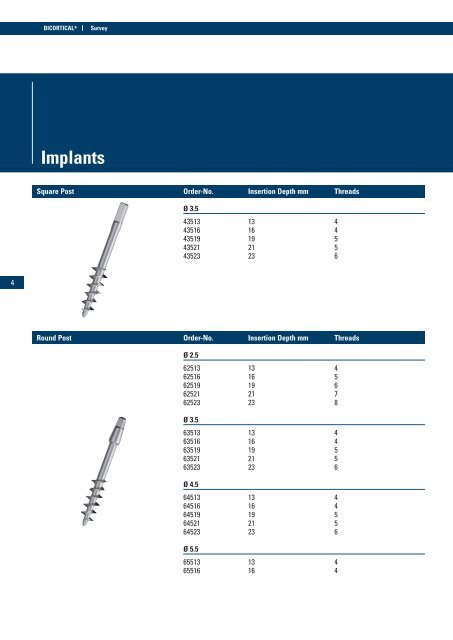 BICORTICAL® Implant