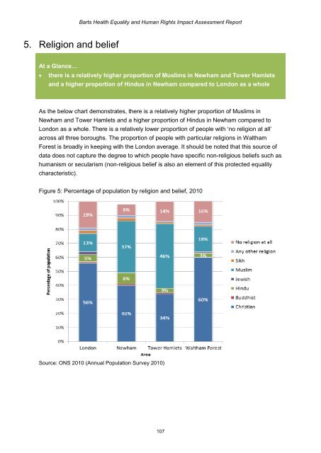 Barts Health Equality and Human Rights Impact Assessment Report