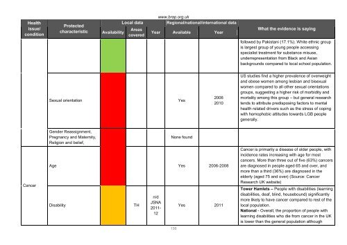 Barts Health Equality and Human Rights Impact Assessment Report