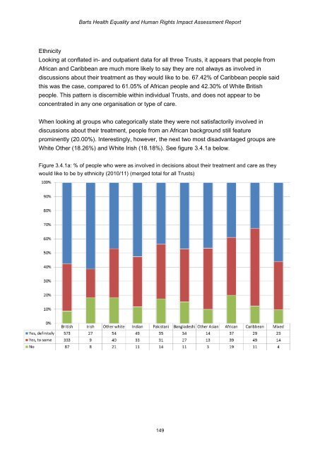 Barts Health Equality and Human Rights Impact Assessment Report