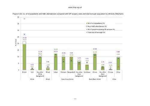 Barts Health Equality and Human Rights Impact Assessment Report