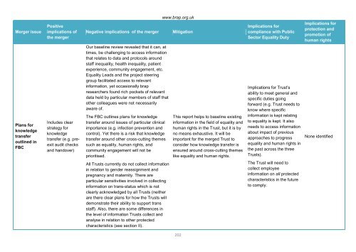 Barts Health Equality and Human Rights Impact Assessment Report