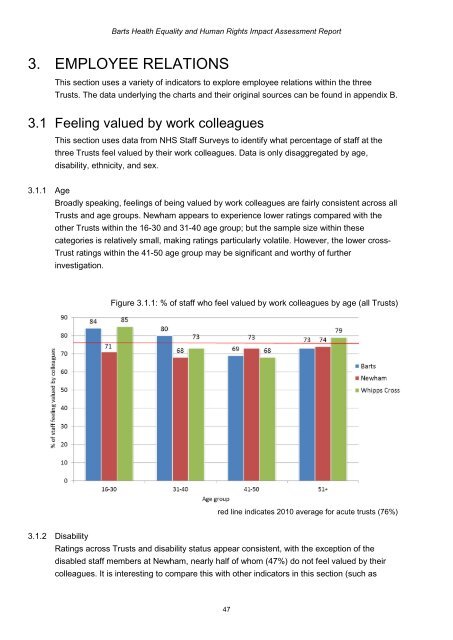 Barts Health Equality and Human Rights Impact Assessment Report