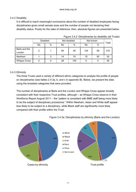 Barts Health Equality and Human Rights Impact Assessment Report