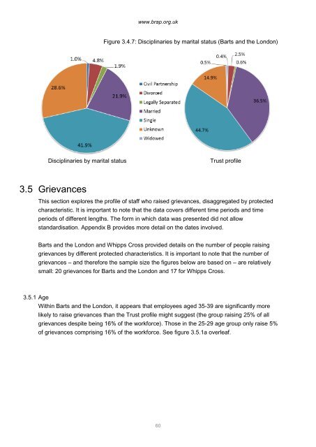 Barts Health Equality and Human Rights Impact Assessment Report