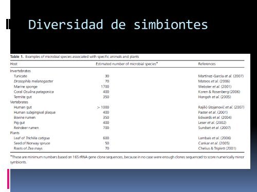 Evolución de simbiosis organelos y bacterias