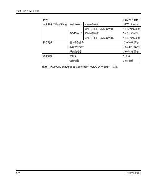 ä½¿ç¨Unity Pro çPremium åAtrium - Schneider Electric