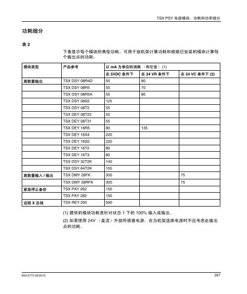 ä½¿ç¨Unity Pro çPremium åAtrium - Schneider Electric