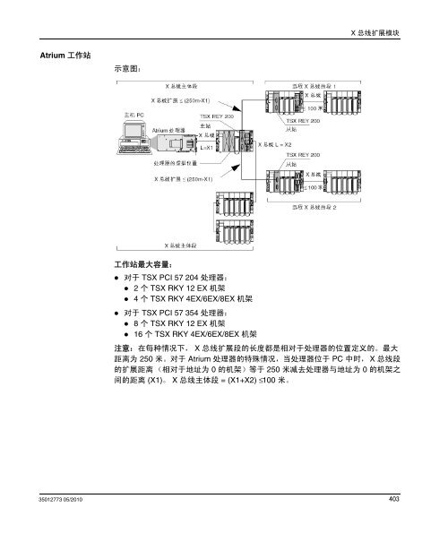 ä½¿ç¨Unity Pro çPremium åAtrium - Schneider Electric