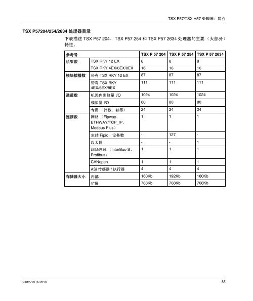 ä½¿ç¨Unity Pro çPremium åAtrium - Schneider Electric