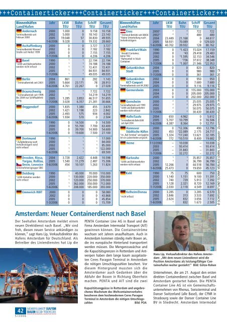 magazin für intermodalen transport und logistik - Schiffahrt und ...