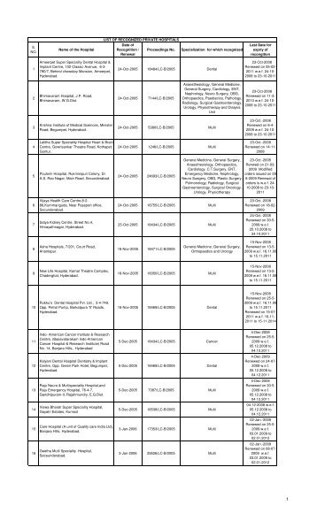 List of Recognised hospitals as on 17-10-2011 - KarimnagarTeachers