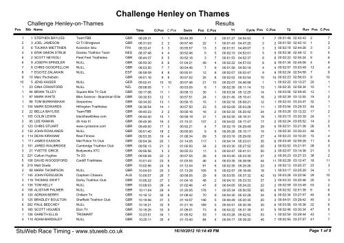 Challenge Henley on Thames - Challenge Family