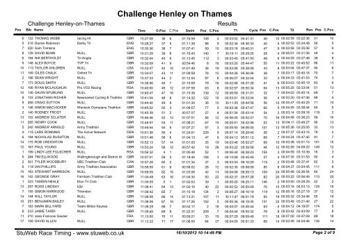 Challenge Henley on Thames - Challenge Family