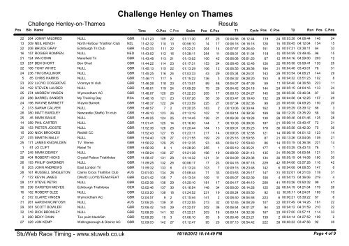 Challenge Henley on Thames - Challenge Family