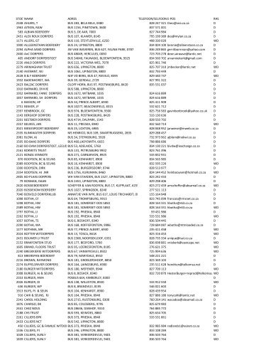 STOETNRNAAM ADRES TELEFOON/SELFOON E-POS ... - Dorper SA
