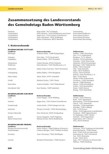 Zusammensetzung des Landesvorstands des Gemeindetags Baden ...