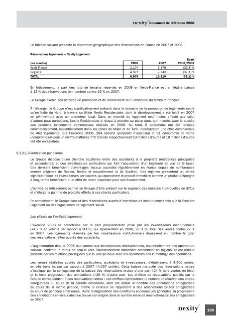 Document de rÃ©fÃ©rence 2008 (.pdf 1.62 Mo) - Nexity