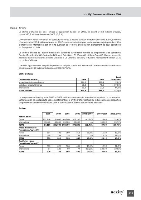 Document de rÃ©fÃ©rence 2008 (.pdf 1.62 Mo) - Nexity