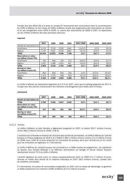 Document de rÃ©fÃ©rence 2008 (.pdf 1.62 Mo) - Nexity