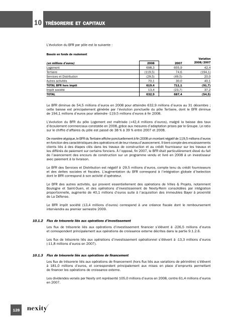 Document de rÃ©fÃ©rence 2008 (.pdf 1.62 Mo) - Nexity