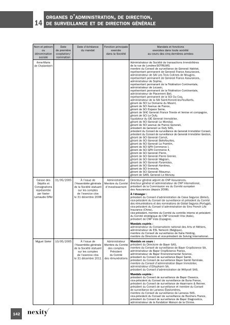 Document de rÃ©fÃ©rence 2008 (.pdf 1.62 Mo) - Nexity