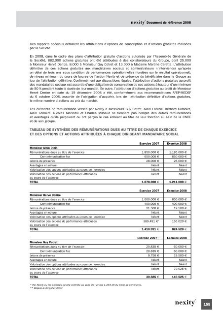 Document de rÃ©fÃ©rence 2008 (.pdf 1.62 Mo) - Nexity