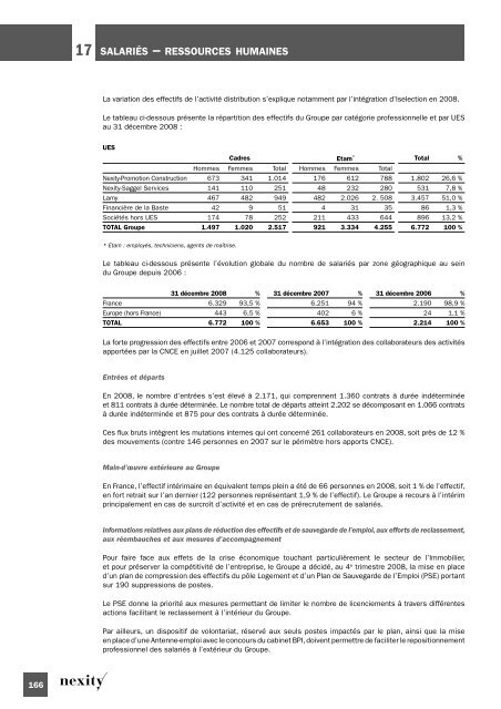 Document de rÃ©fÃ©rence 2008 (.pdf 1.62 Mo) - Nexity