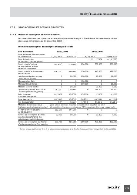 Document de rÃ©fÃ©rence 2008 (.pdf 1.62 Mo) - Nexity