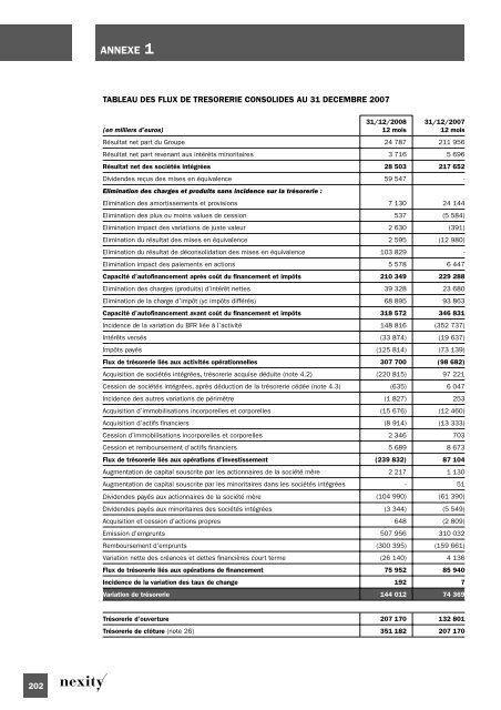 Document de rÃ©fÃ©rence 2008 (.pdf 1.62 Mo) - Nexity