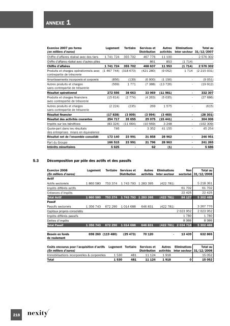 Document de rÃ©fÃ©rence 2008 (.pdf 1.62 Mo) - Nexity