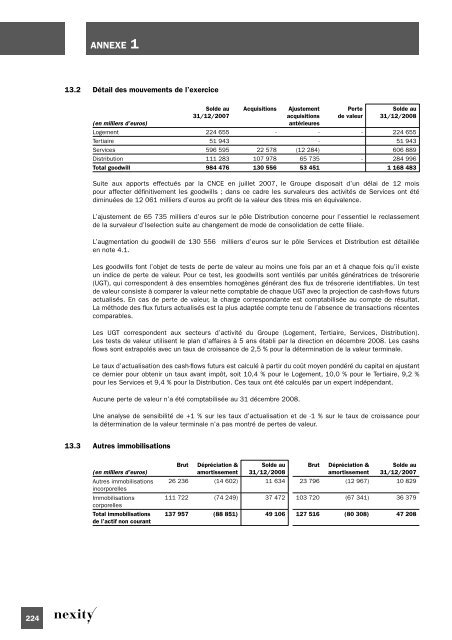 Document de rÃ©fÃ©rence 2008 (.pdf 1.62 Mo) - Nexity