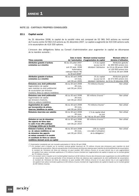 Document de rÃ©fÃ©rence 2008 (.pdf 1.62 Mo) - Nexity