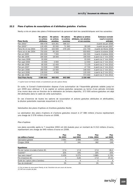 Document de rÃ©fÃ©rence 2008 (.pdf 1.62 Mo) - Nexity