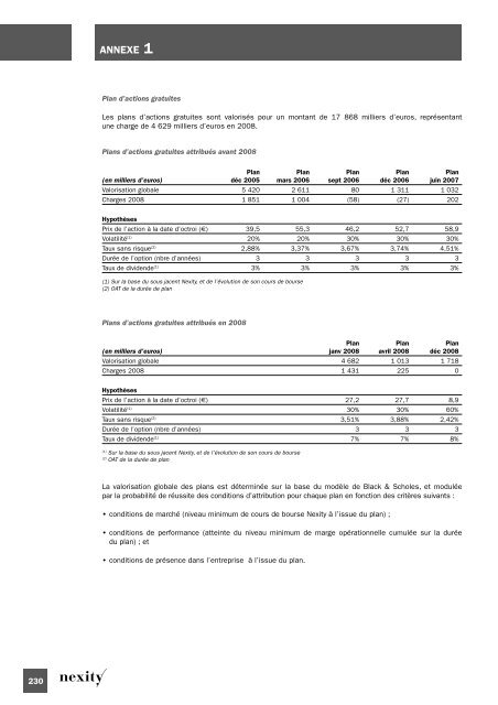 Document de rÃ©fÃ©rence 2008 (.pdf 1.62 Mo) - Nexity