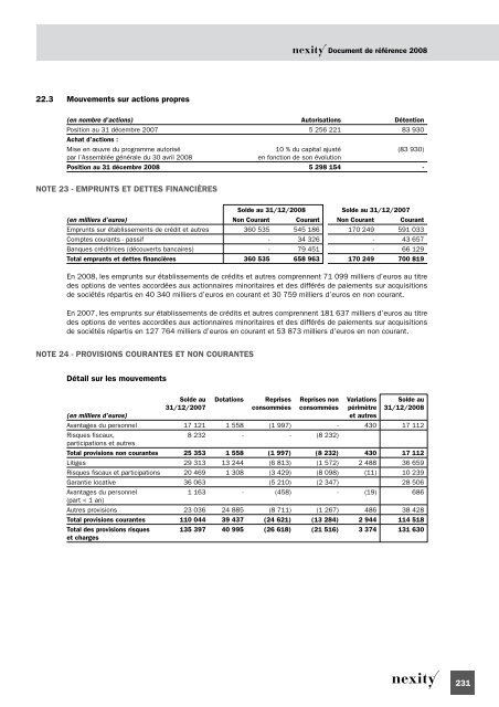 Document de rÃ©fÃ©rence 2008 (.pdf 1.62 Mo) - Nexity