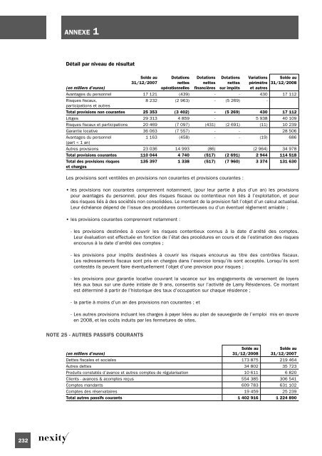 Document de rÃ©fÃ©rence 2008 (.pdf 1.62 Mo) - Nexity